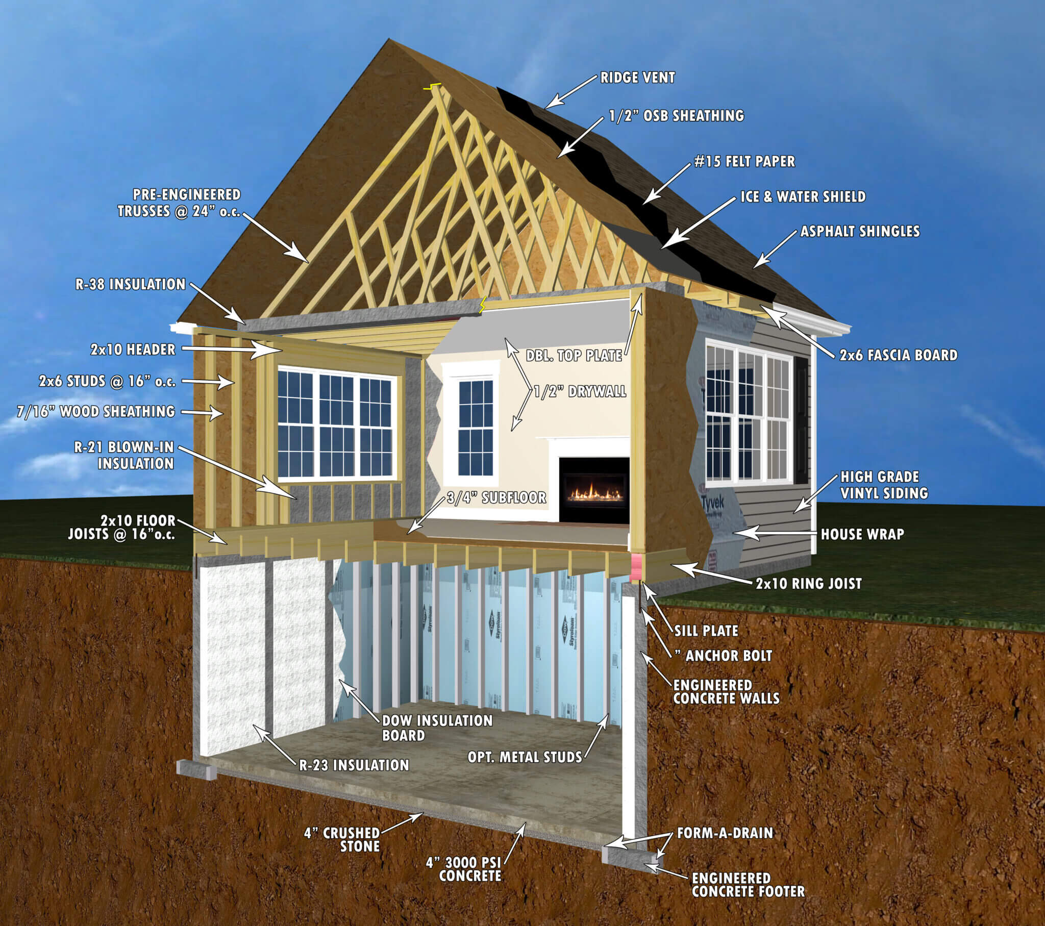 New Homes - ISM Construction